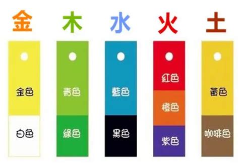 五行 金 色|五行元素代表什么颜色，对应的方位颜色关系